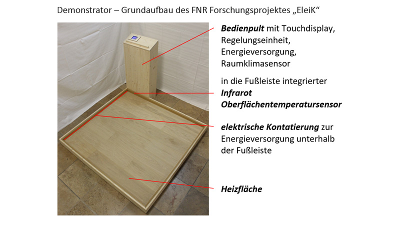 Demonstrator Grundaufbau des FNR Forschungsprojektes EleiK