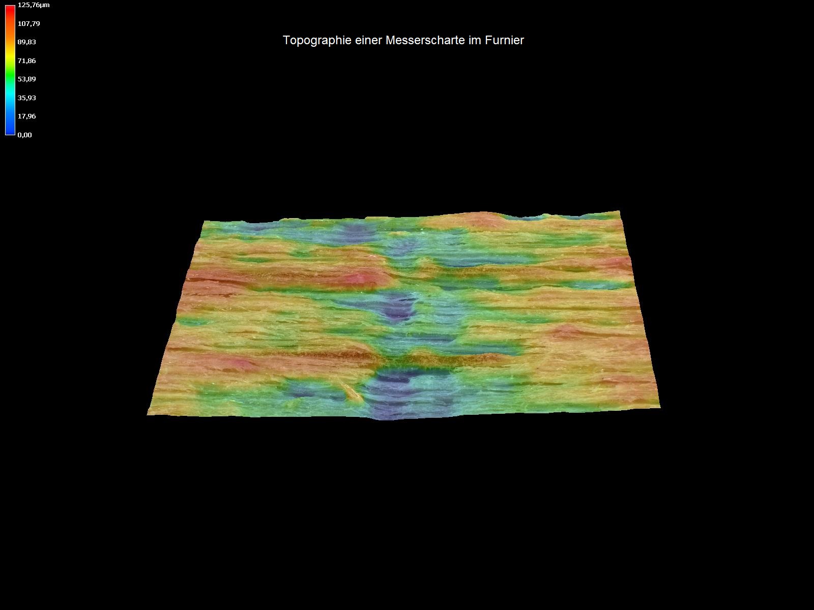 Topographie Messerscharte